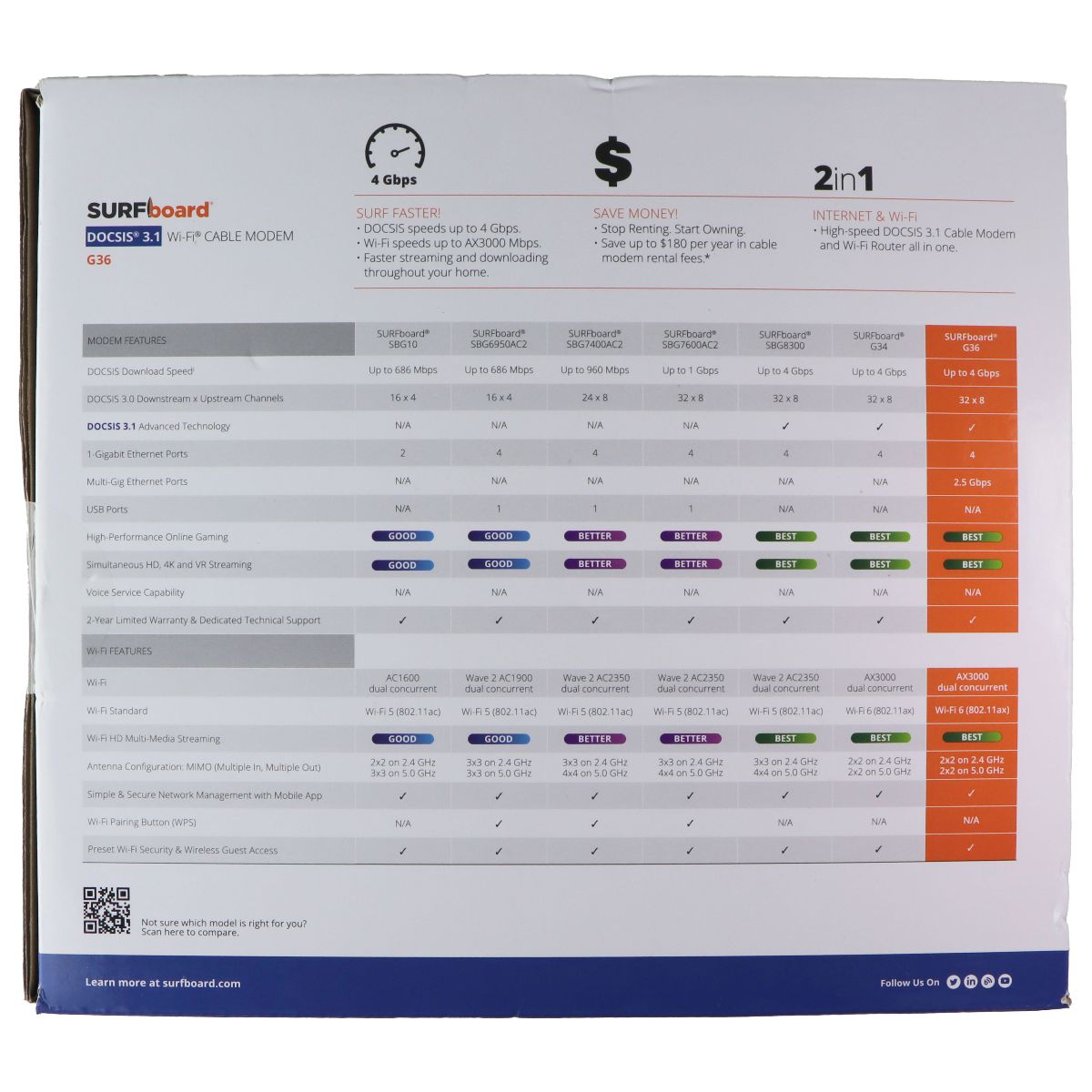 ARRIS (G36) SURFboard DOCSIS 3.1 Gigabit Modem & Wi-Fi 6 (AX3000) Router Combo